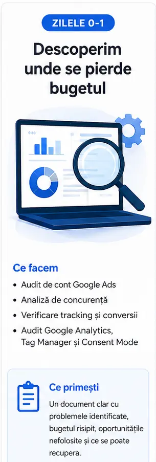 Zilele 0-1 - audit Google Ads, analiză de concurență și verificarea trackingului